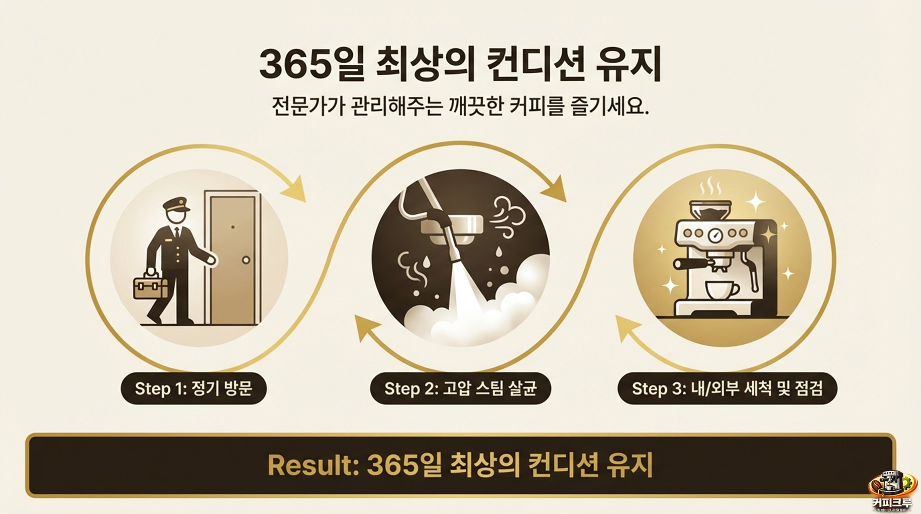 365일 최상의 컨디션 유지